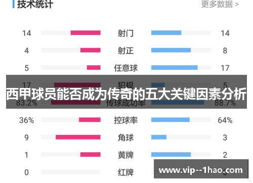 西甲球员能否成为传奇的五大关键因素分析