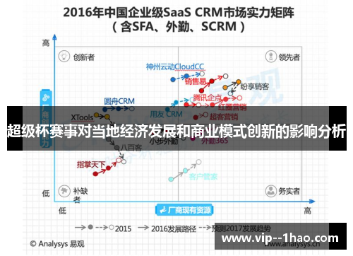 超级杯赛事对当地经济发展和商业模式创新的影响分析