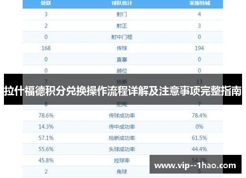 拉什福德积分兑换操作流程详解及注意事项完整指南
