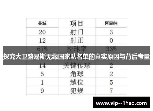 探究大卫路易斯无缘国家队名单的真实原因与背后考量 探究大卫路易斯无缘国家队名单的真实原因与背后考量