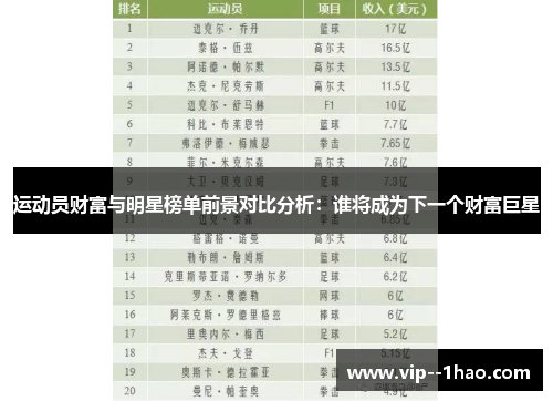 运动员财富与明星榜单前景对比分析:谁将成为下一个财富巨星 运动员财富与明星榜单前景对比分析:谁将成为下一个财富巨星
