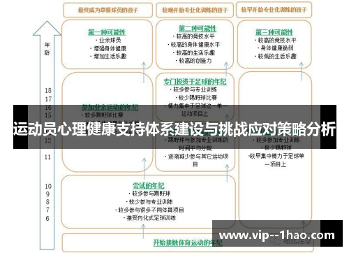 运动员心理健康支持体系建设与挑战应对策略分析 运动员心理健康支持体系建设与挑战应对策略分析