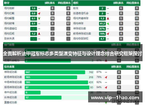 全面解析法甲冠军标志多类型演变特征与设计理念综合研究框架探讨 全面解析法甲冠军标志多类型演变特征与设计理念综合研究框架探讨