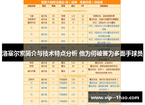 洛塞尔索简介与技术特点分析 他为何被誉为多面手球员