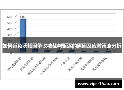 如何避免沃顿因争议被裁判驱逐的原因及应对策略分析