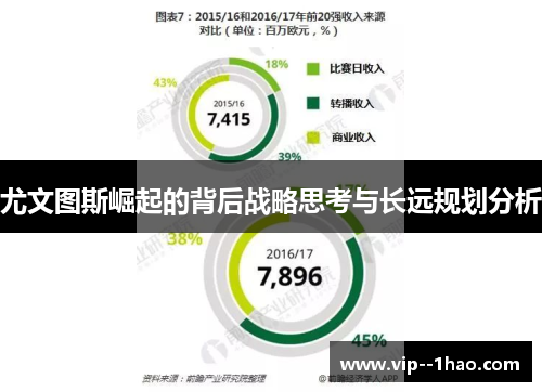 尤文图斯崛起的背后战略思考与长远规划分析