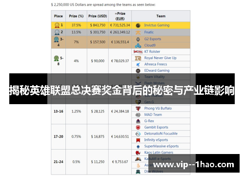 揭秘英雄联盟总决赛奖金背后的秘密与产业链影响 揭秘英雄联盟总决赛奖金背后的秘密与产业链影响
