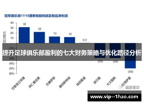 提升足球俱乐部盈利的七大财务策略与优化路径分析