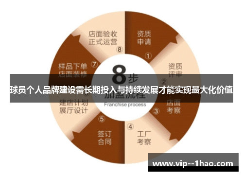 球员个人品牌建设需长期投入与持续发展才能实现最大化价值