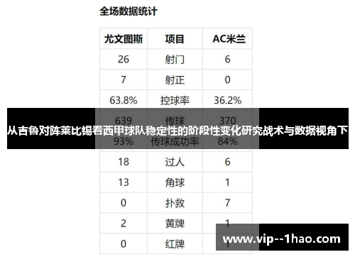 从吉鲁对阵莱比锡看西甲球队稳定性的阶段性变化研究战术与数据视角下