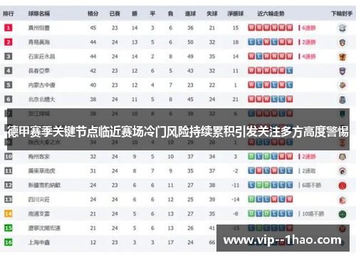 德甲赛季关键节点临近赛场冷门风险持续累积引发关注多方高度警惕