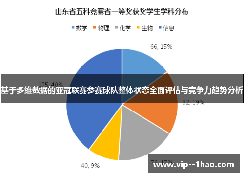 基于多维数据的亚冠联赛参赛球队整体状态全面评估与竞争力趋势分析