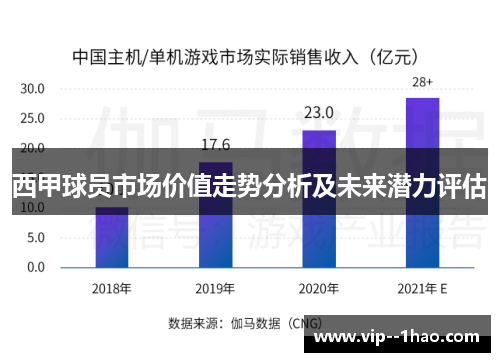 西甲球员市场价值走势分析及未来潜力评估