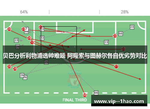 贝巴分析利物浦选帅难题 阿隆索与图赫尔各自优劣势对比 贝巴分析利物浦选帅难题 阿隆索与图赫尔各自优劣势对比