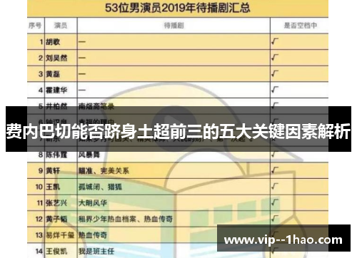费内巴切能否跻身土超前三的五大关键因素解析