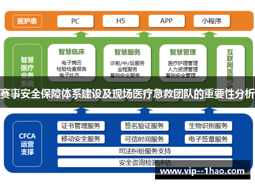 赛事安全保障体系建设及现场医疗急救团队的重要性分析