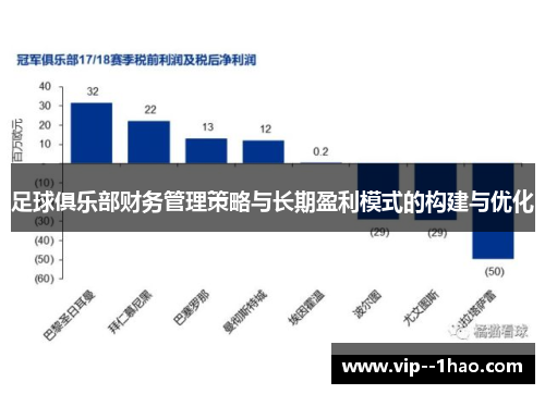 足球俱乐部财务管理策略与长期盈利模式的构建与优化