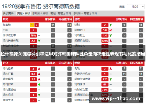 拉什福德关键爆发引领法甲对阵韩国球队胜负走向决定性表现书写比赛结局 拉什福德关键爆发引领法甲对阵韩国球队胜负走向决定性表现书写比赛结局