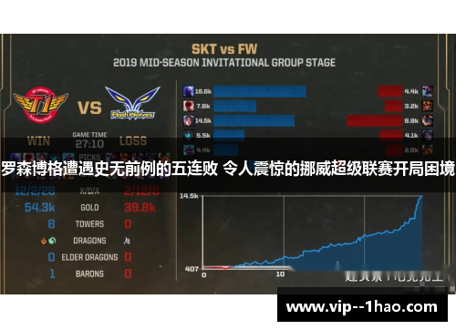 罗森博格遭遇史无前例的五连败 令人震惊的挪威超级联赛开局困境